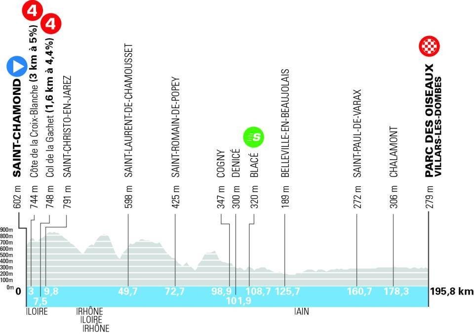 girodociclismo.com.br criterium du dauphine fuga resiste e quinn simmons vence a 5a etapa alex baudin resiste na lideranca confira os resultados e a chegada image