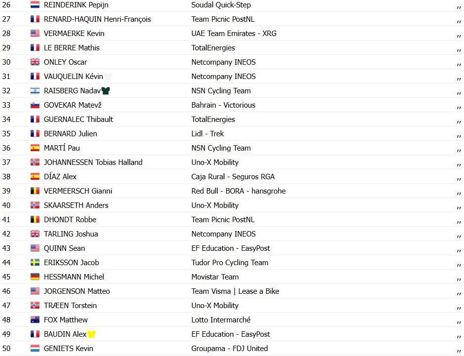 girodociclismo.com.br criterium du dauphine fuga triunfa e quinn simmons vence a 4a etapa alex baudin segue lider confira os resultados e a chegada image 5