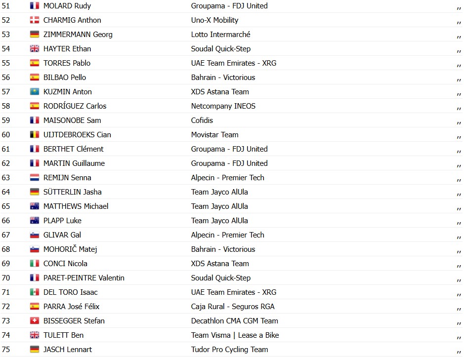girodociclismo.com.br criterium du dauphine fuga triunfa e quinn simmons vence a 4a etapa alex baudin segue lider confira os resultados e a chegada image 6