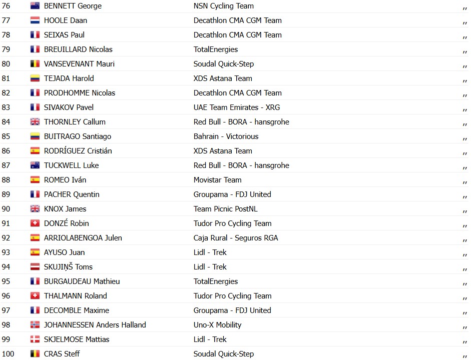 girodociclismo.com.br criterium du dauphine fuga triunfa e quinn simmons vence a 4a etapa alex baudin segue lider confira os resultados e a chegada image 9