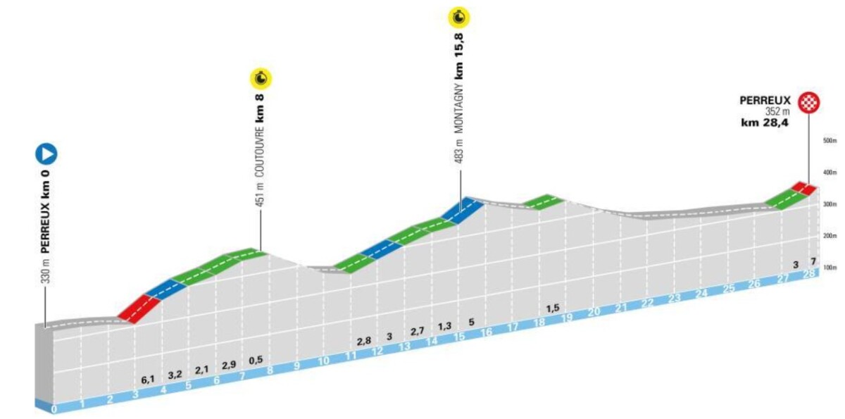 Critérium du Dauphiné: horários das largadas do contrarrelógio da 3ª etapa, confira a ordem de saída das equipes 2 girodociclismo.com.br criterium du dauphine horarios das largadas do contrarrelogio confira a ordem de saida das equipes image