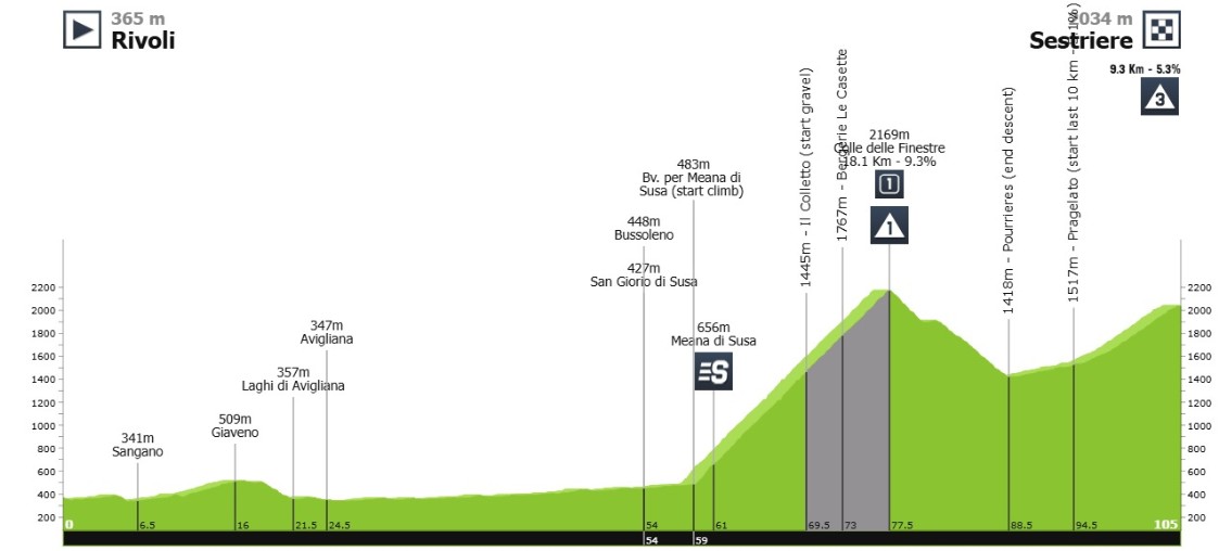 girodociclismo.com.br demi vollering vence a encurtada etapa rainha do giro ditalia confira os resultados e a chegada image