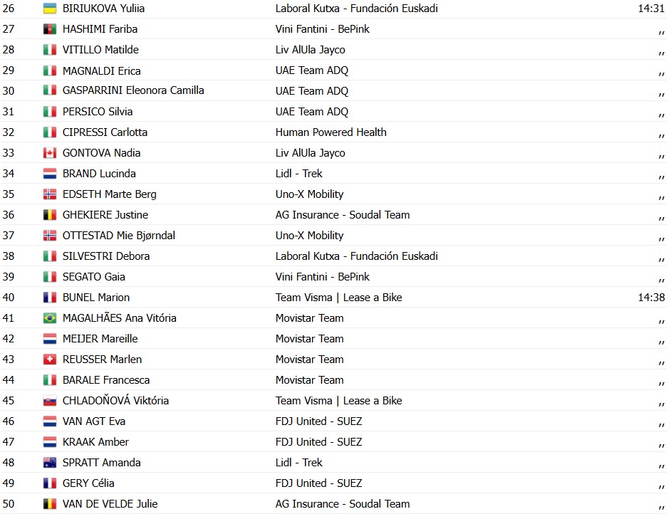 girodociclismo.com.br demi vollering vence o giro ditalia elisa longo borghini vence a ultima etapa confira os resultados e a chegada image 2