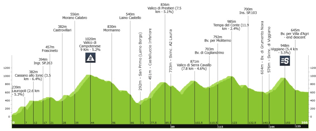 Giro NextGen 2026: Jasper Schoofs vence a 3ª etapa e assume a Maglia Rosa, confira os resultados e a chegada 2 girodociclismo.com.br image image 28