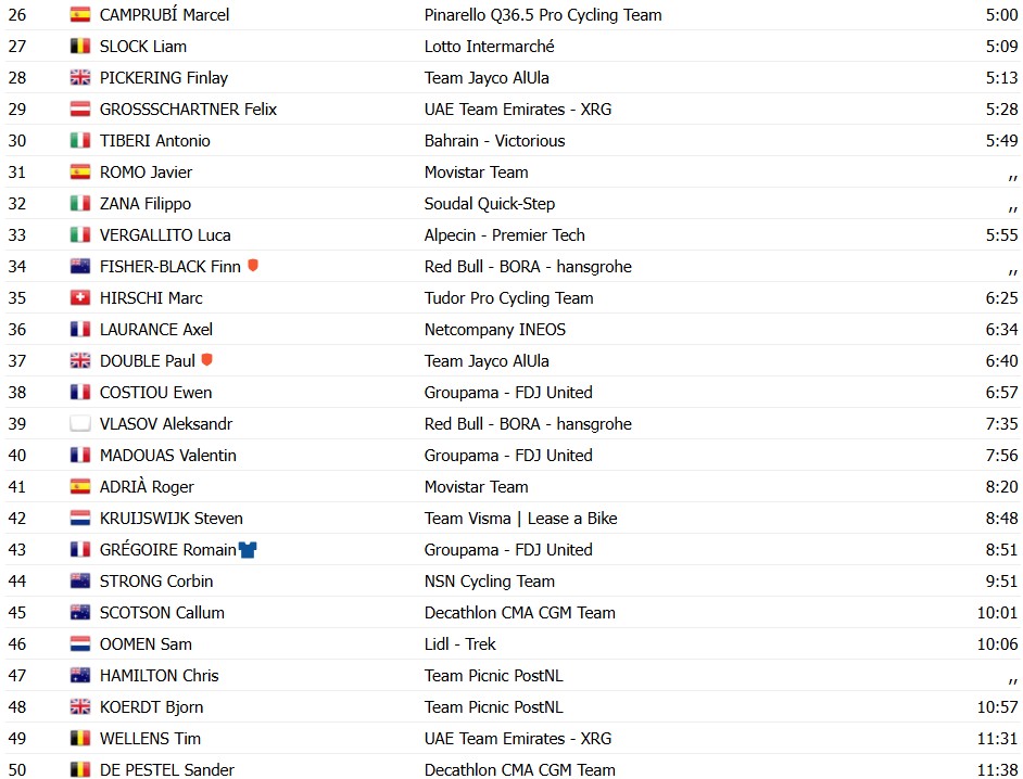 Tadej Pogacar é campeão do Tour de Suisse, esloveno supera Lenny Martinez no km final, confira os resultados e a chegada 12 girodociclismo.com.br tadej pogacar e campeao do tour de suisse esloveno vence a etapa rainha confira os resultados e a chegada image 35