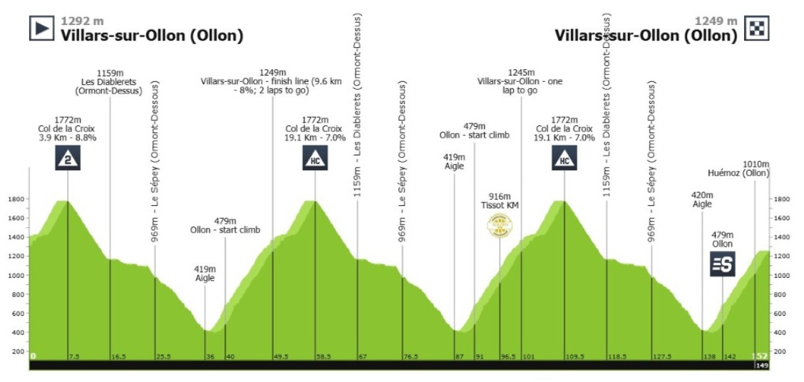 Tadej Pogacar é campeão do Tour de Suisse, esloveno supera Lenny Martinez no km final, confira os resultados e a chegada 2 girodociclismo.com.br tadej pogacar vence o tour de suisse esloveno domina a etapa rainha confira os resultados e a chegada image