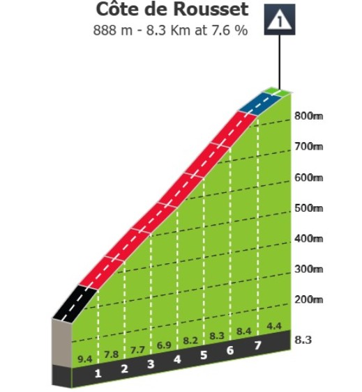 girodociclismo.com.br tour auvergne rhone alpes previa da 1a etapa image 10
