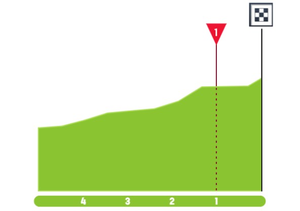 girodociclismo.com.br tour auvergne rhone alpes previa da 1a etapa image 12