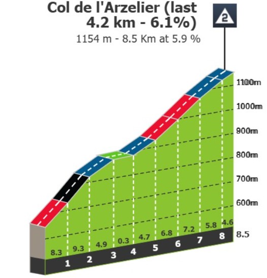 girodociclismo.com.br tour auvergne rhone alpes previa da 1a etapa image 2