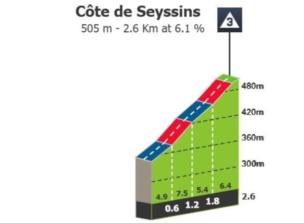 girodociclismo.com.br tour auvergne rhone alpes previa da 1a etapa image 5