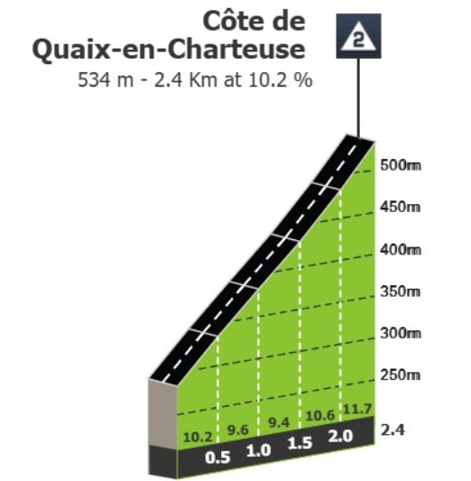 girodociclismo.com.br tour auvergne rhone alpes previa da 1a etapa image 6