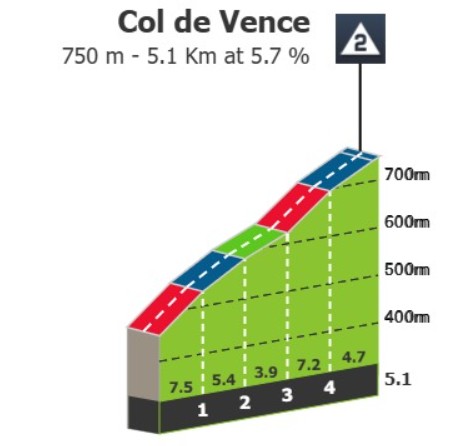 girodociclismo.com.br tour auvergne rhone alpes previa da 1a etapa image 8