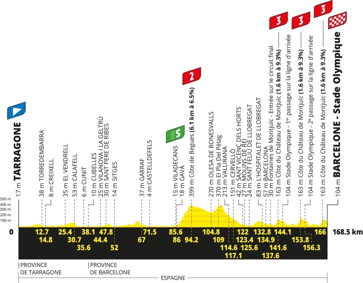 Tour de France 2026: Percurso completo, confira todas as etapas e a lista de largada provisória 4 girodociclismo.com.br tour de france 2026 percurso completo da competicao e lista de largada provisoria image 1