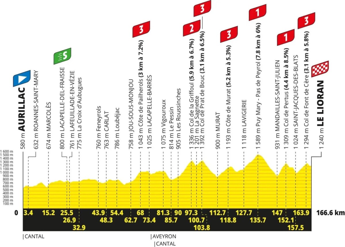 Tour de France 2026: Percurso completo, confira todas as etapas e a lista de largada provisória 12 girodociclismo.com.br tour de france 2026 percurso completo da competicao e lista de largada provisoria image 12
