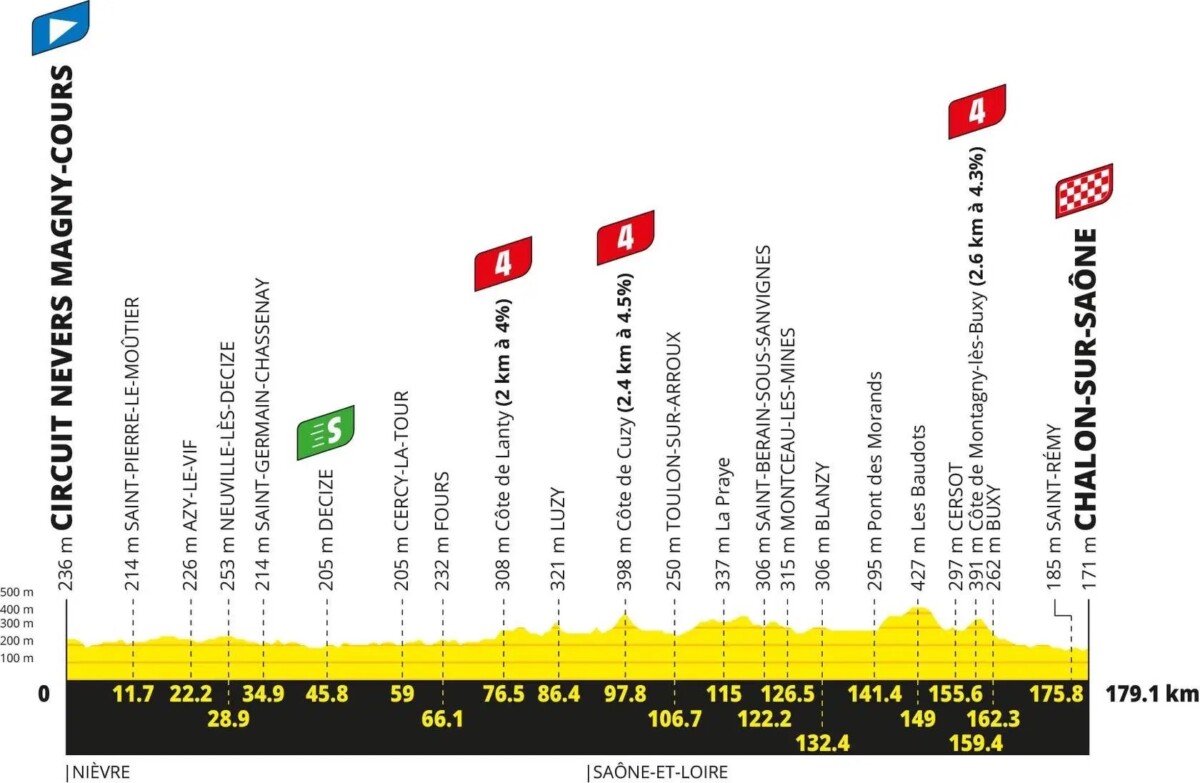 Tour de France 2026: Percurso completo, confira todas as etapas e a lista de largada provisória 14 girodociclismo.com.br tour de france 2026 percurso completo da competicao e lista de largada provisoria image 16