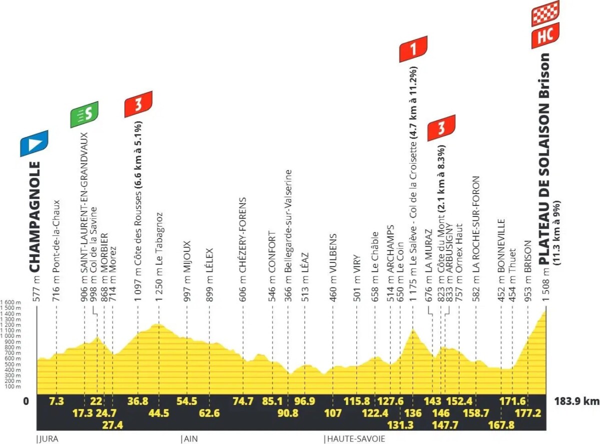 Tour de France 2026: Percurso completo, confira todas as etapas e a lista de largada provisória 17 girodociclismo.com.br tour de france 2026 percurso completo da competicao e lista de largada provisoria image 22