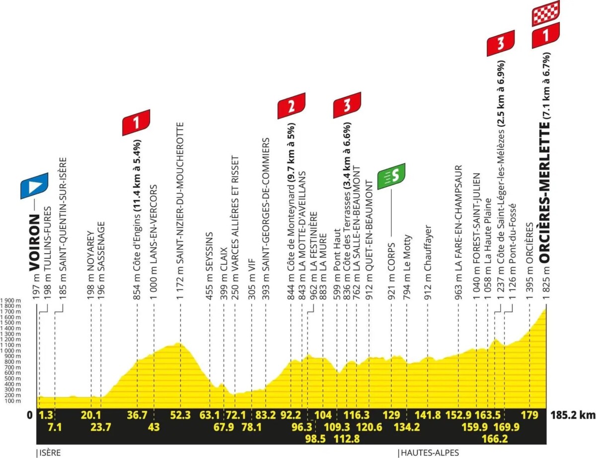 Tour de France 2026: Percurso completo, confira todas as etapas e a lista de largada provisória 20 girodociclismo.com.br tour de france 2026 percurso completo da competicao e lista de largada provisoria image 27