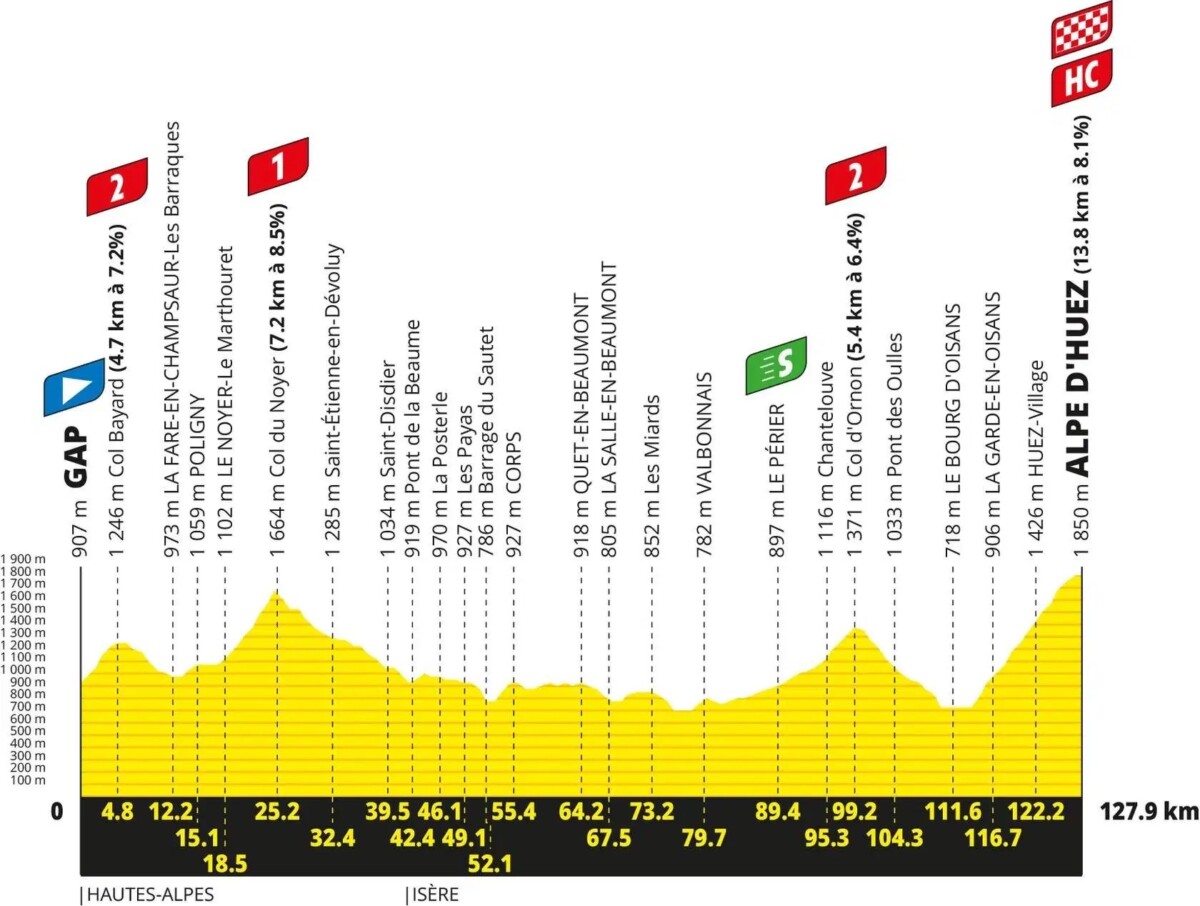 Tour de France 2026: Percurso completo, confira todas as etapas e a lista de largada provisória 21 girodociclismo.com.br tour de france 2026 percurso completo da competicao e lista de largada provisoria image 29