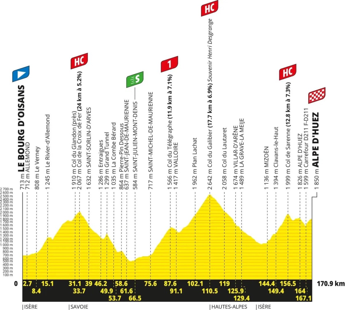 Tour de France 2026: Percurso completo, confira todas as etapas e a lista de largada provisória 22 girodociclismo.com.br tour de france 2026 percurso completo da competicao e lista de largada provisoria image 31