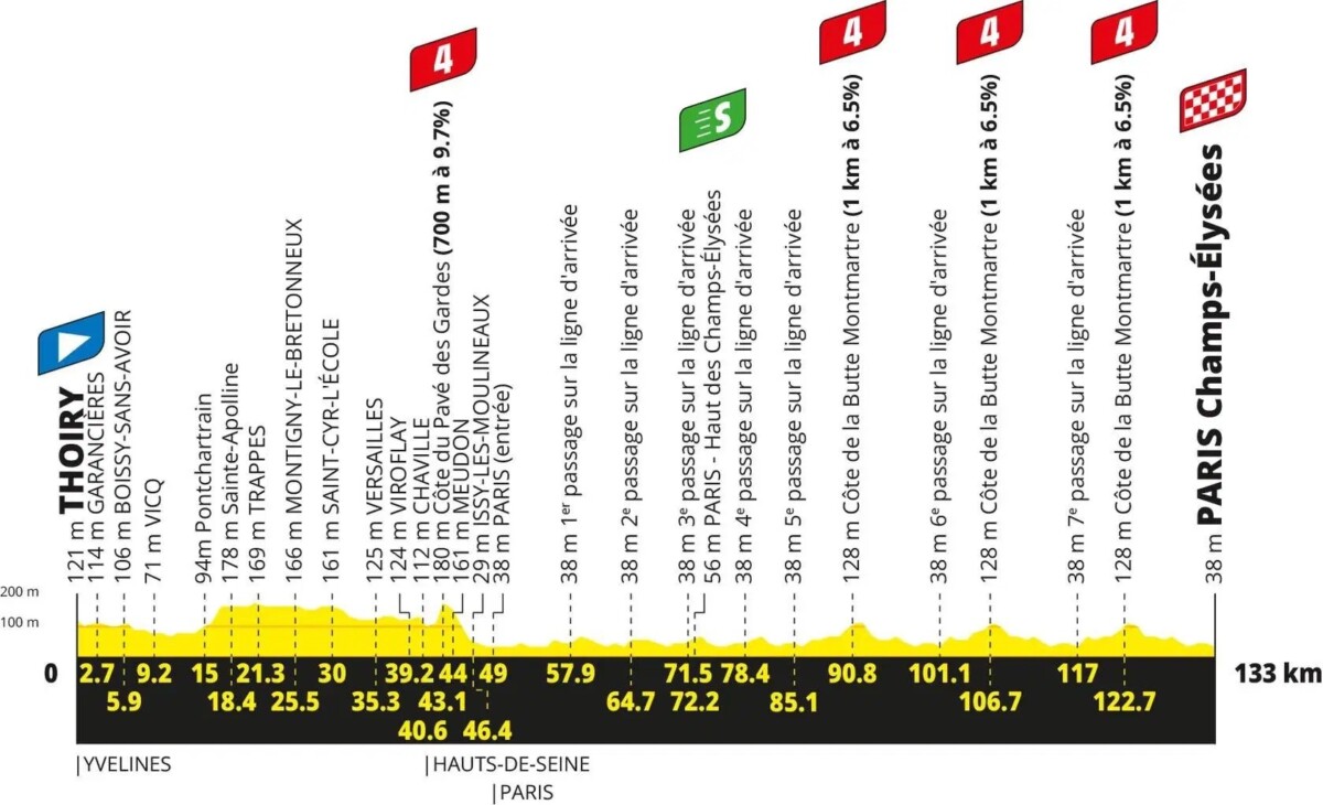 Tour de France 2026: Percurso completo, confira todas as etapas e a lista de largada provisória 23 girodociclismo.com.br tour de france 2026 percurso completo da competicao e lista de largada provisoria image 33