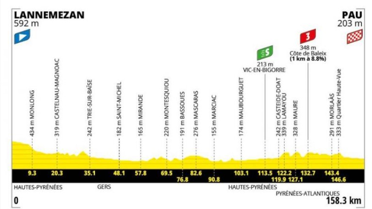 Tour de France 2026: Percurso completo, confira todas as etapas e a lista de largada provisória 7 girodociclismo.com.br tour de france 2026 percurso completo da competicao e lista de largada provisoria image 4