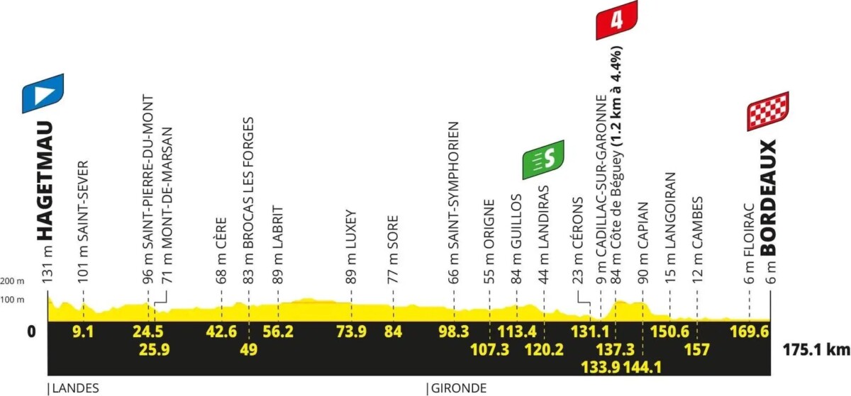 Tour de France 2026: Percurso completo, confira todas as etapas e a lista de largada provisória 9 girodociclismo.com.br tour de france 2026 percurso completo da competicao e lista de largada provisoria image 8