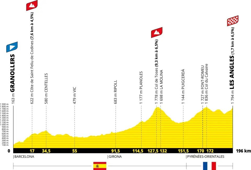 Tour de France 2026: Percurso completo, confira todas as etapas e a lista de largada provisória 5 girodociclismo.com.br tour de france 2026 percurso completo da competicao e lista de largada provisoria image