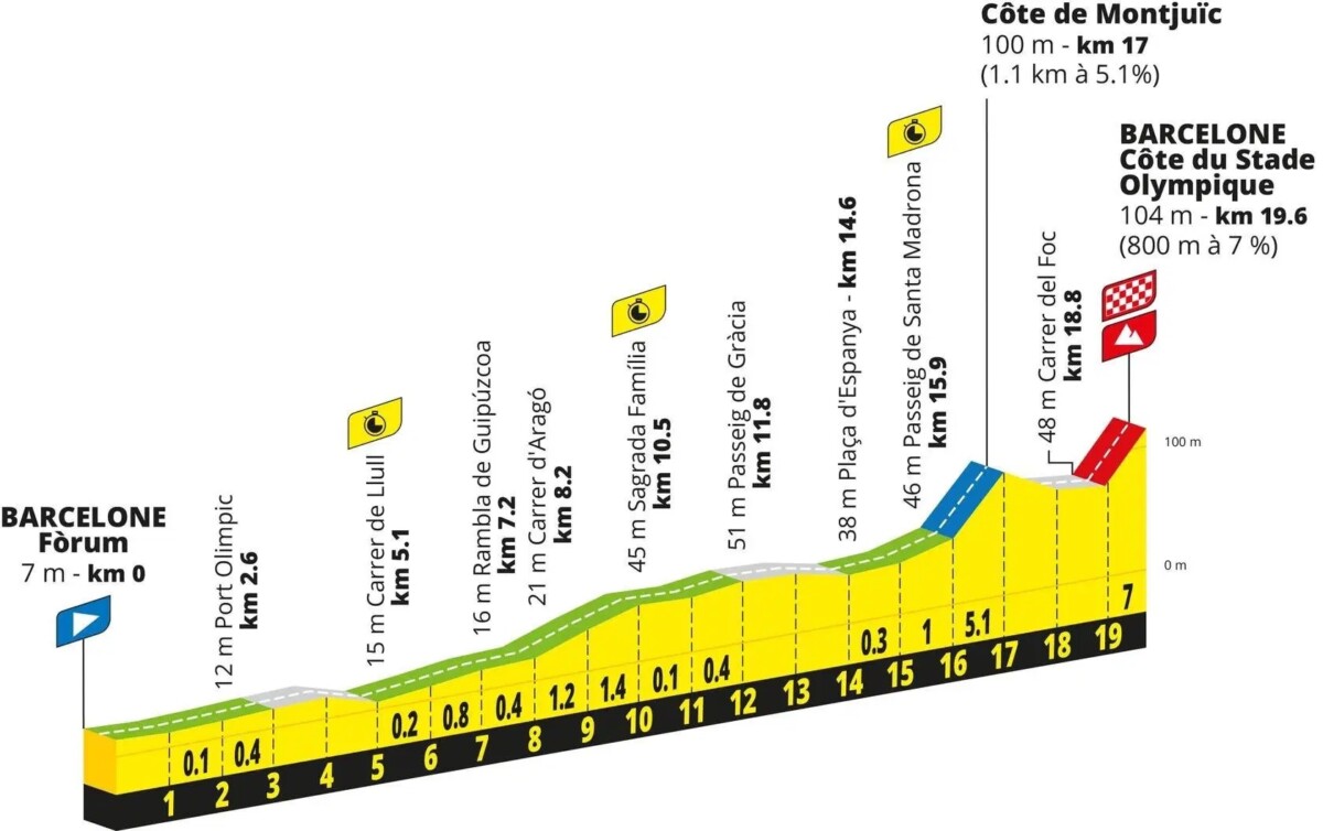 Tour de France 2026: Percurso completo, confira todas as etapas e a lista de largada provisória 3 girodociclismo.com.br tour de france 2026 percurso completo da competicao image 2