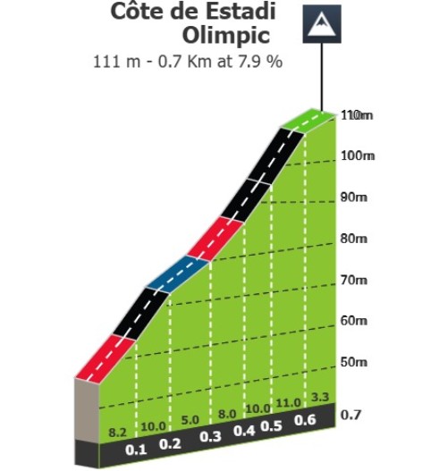 girodociclismo.com.br tour de france 2026 previa da 1a etapa desafiador contrarrelogio por equipes abre a competicao image 6