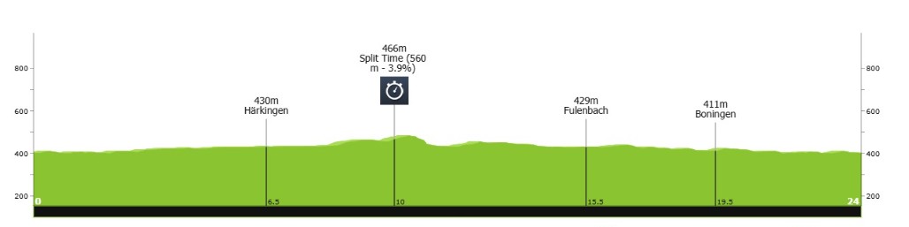 Tour de Suisse 2026: onde assistir Tadej Pogacar, Afonso Eulálio e forte start list, confira todas as etapas 8 girodociclismo.com.br tour de suisse 2026 aonde assistir tadej pogacar afonso eulalio e grande start list confira todas as etapas da prova image 13
