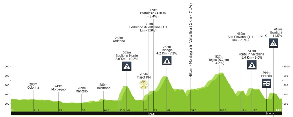 Tour de Suisse 2026: onde assistir Tadej Pogacar, Afonso Eulálio e forte start list, confira todas as etapas 5 girodociclismo.com.br tour de suisse 2026 aonde assistir tadej pogacar afonso eulalio e grande start list confira todas as etapas da prova image 7