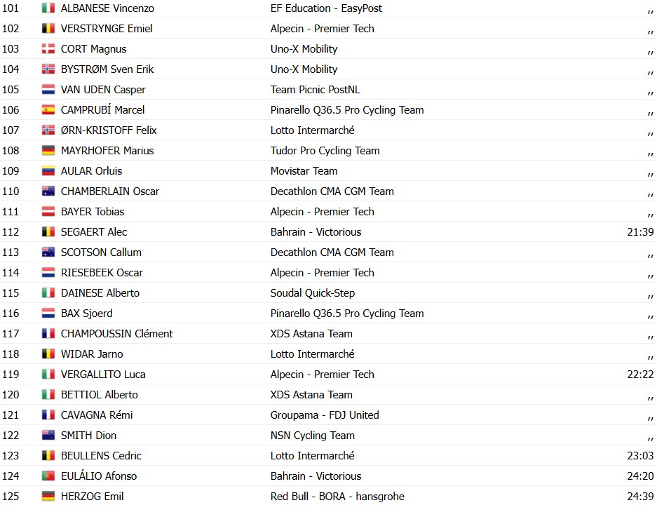 girodociclismo.com.br tour de suisse 2026 classificacao geral apos a 1a etapa tadej pogacar assume a lideranca confira as classificacoes completas image 11