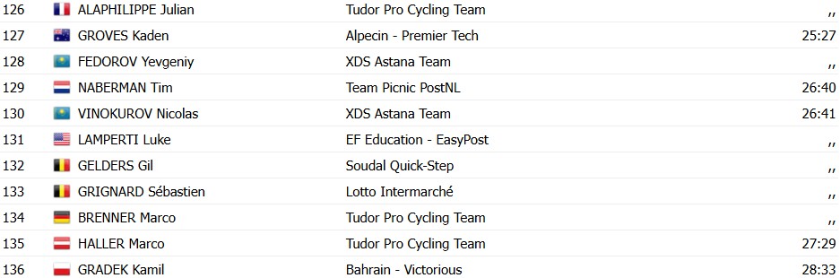 girodociclismo.com.br tour de suisse 2026 classificacao geral apos a 1a etapa tadej pogacar assume a lideranca confira as classificacoes completas image 12