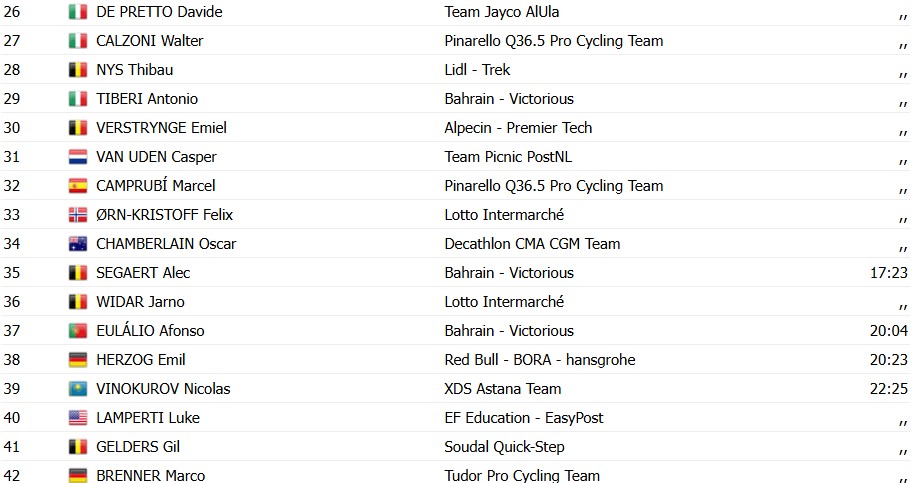 girodociclismo.com.br tour de suisse 2026 classificacao geral apos a 1a etapa tadej pogacar assume a lideranca confira as classificacoes completas image 16