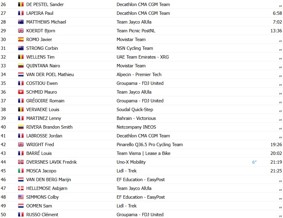 girodociclismo.com.br tour de suisse 2026 classificacao geral apos a 1a etapa tadej pogacar assume a lideranca confira as classificacoes completas image 5
