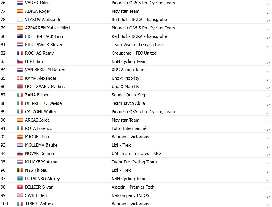 girodociclismo.com.br tour de suisse 2026 classificacao geral apos a 1a etapa tadej pogacar assume a lideranca confira as classificacoes completas image 7