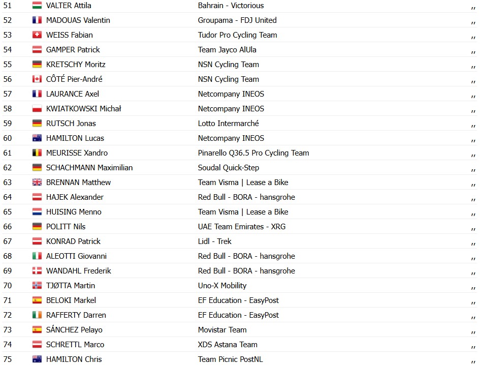 girodociclismo.com.br tour de suisse 2026 classificacao geral apos a 1a etapa tadej pogacar assume a lideranca confira as classificacoes completas image 9