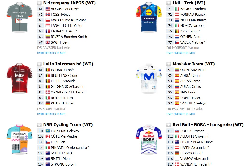 Tour de Suisse 2026: onde assistir Tadej Pogacar, Afonso Eulálio e forte start list, confira todas as etapas 11 girodociclismo.com.br tour de suisse 2026 onde assistir tadej pogacar afonso eulalio e forte start list confira todas as etapas da prova image 2