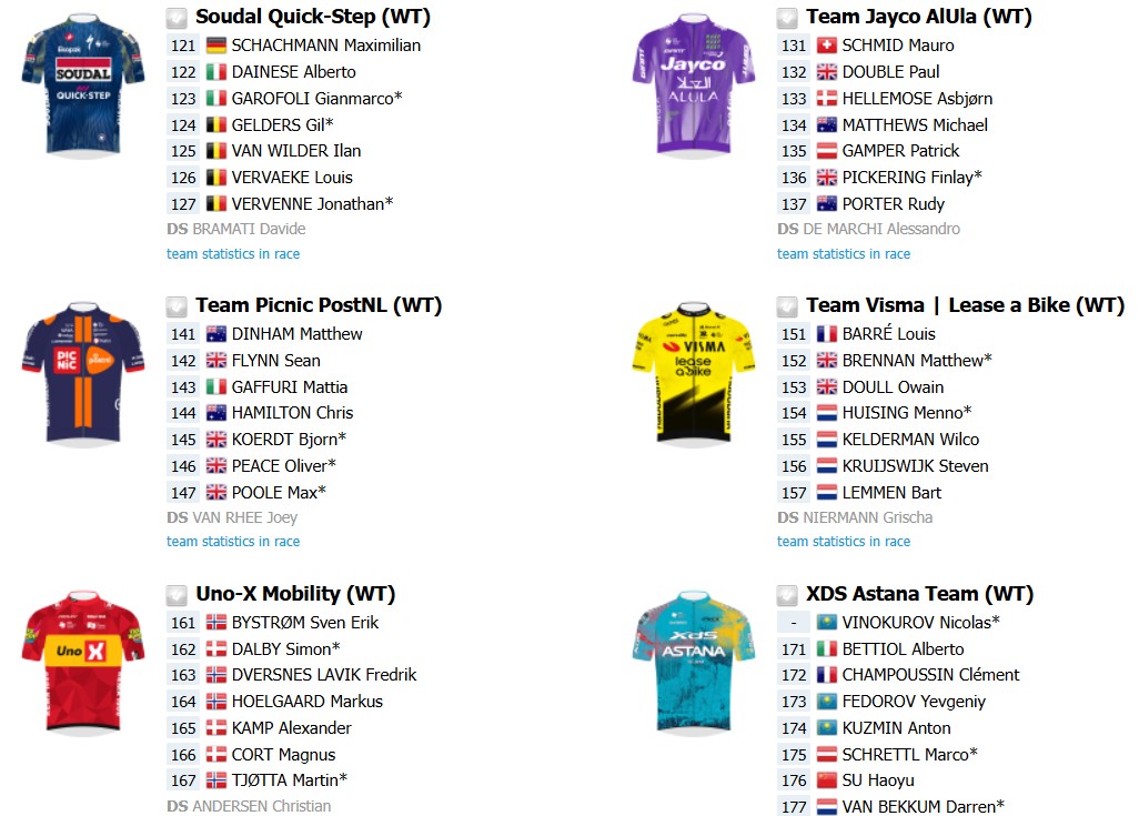 Tour de Suisse 2026: onde assistir Tadej Pogacar, Afonso Eulálio e forte start list, confira todas as etapas 12 girodociclismo.com.br tour de suisse 2026 onde assistir tadej pogacar afonso eulalio e forte start list confira todas as etapas da prova image 3