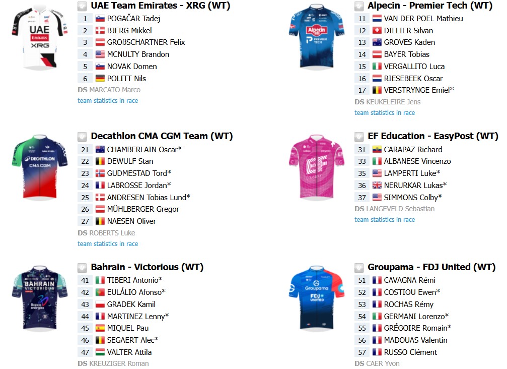 Tour de Suisse 2026: onde assistir Tadej Pogacar, Afonso Eulálio e forte start list, confira todas as etapas 10 girodociclismo.com.br tour de suisse 2026 onde assistir tadej pogacar afonso eulalio e forte start list confira todas as etapas da prova image