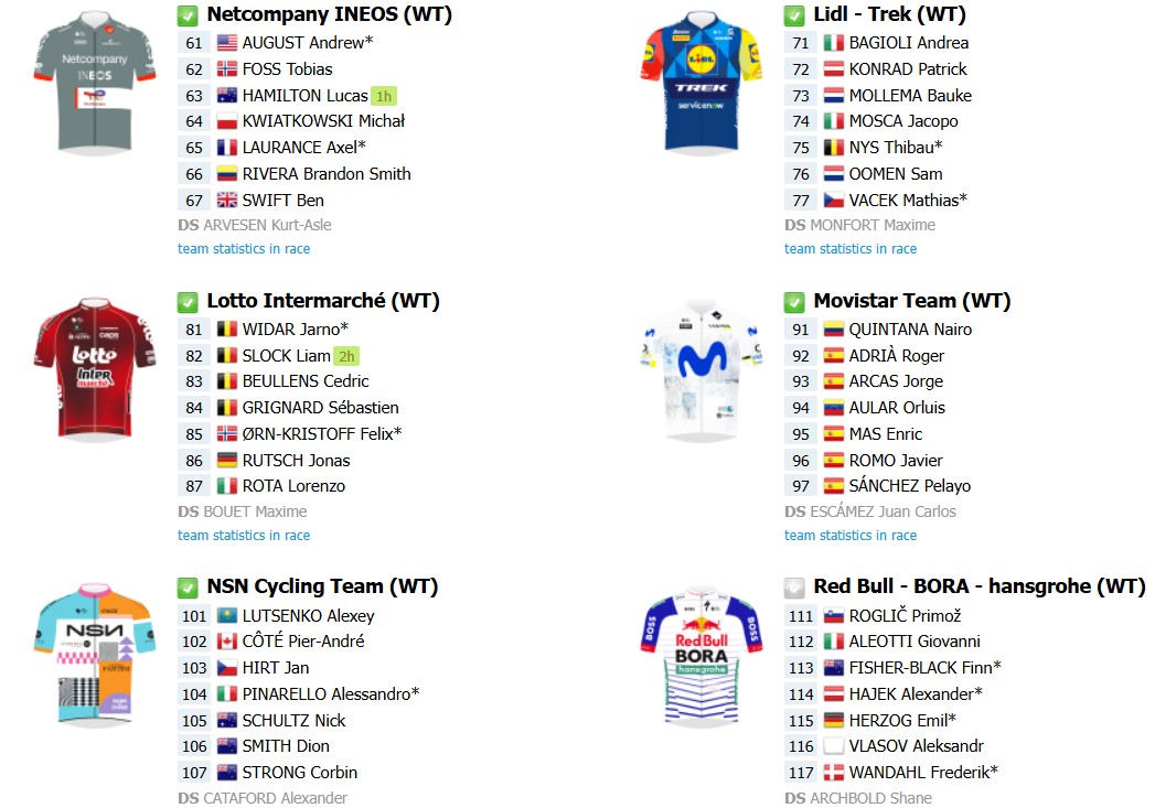 Tour de Suisse 2026: onde assistir Tadej Pogacar, Afonso Eulálio e forte start list, confira todas as etapas 11 girodociclismo.com.br tour de suisse 2026 onde assistir tadej pogacar afonso eulalio e forte start list confira todas as etapas image 2