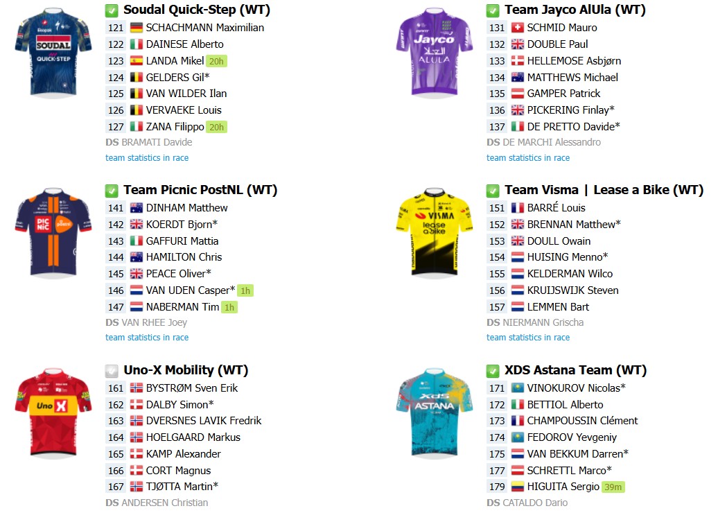 Tour de Suisse 2026: onde assistir Tadej Pogacar, Afonso Eulálio e forte start list, confira todas as etapas 12 girodociclismo.com.br tour de suisse 2026 onde assistir tadej pogacar afonso eulalio e forte start list confira todas as etapas image 3