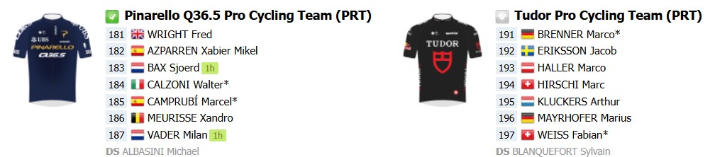 Tour de Suisse 2026: onde assistir Tadej Pogacar, Afonso Eulálio e forte start list, confira todas as etapas 13 girodociclismo.com.br tour de suisse 2026 onde assistir tadej pogacar afonso eulalio e forte start list confira todas as etapas image 5