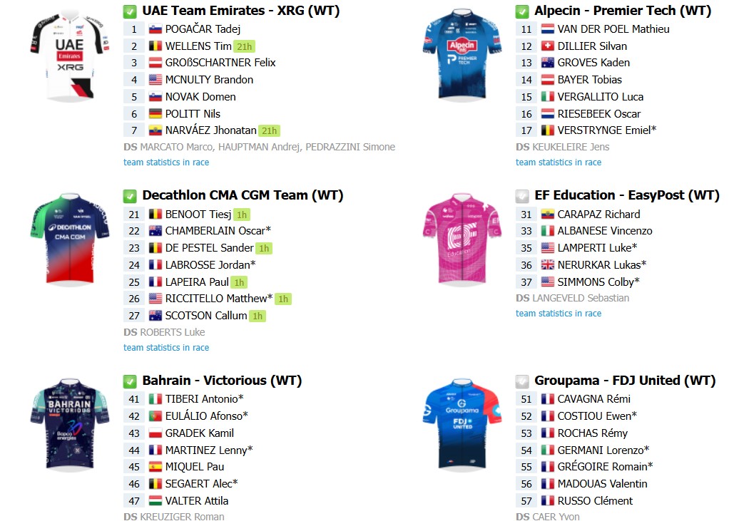 Tour de Suisse 2026: onde assistir Tadej Pogacar, Afonso Eulálio e forte start list, confira todas as etapas 10 girodociclismo.com.br tour de suisse 2026 onde assistir tadej pogacar afonso eulalio e forte start list confira todas as etapas image