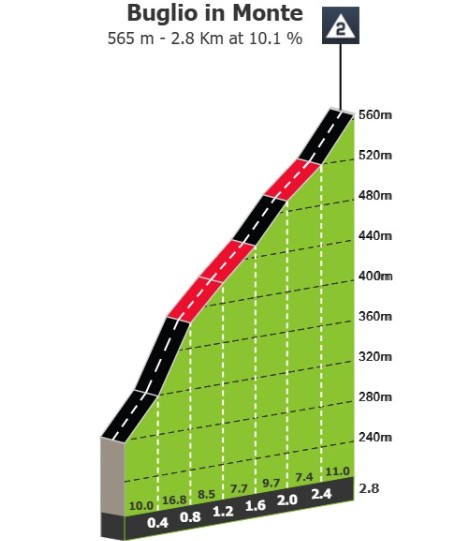 Tour de Suisse 2026: Prévia da 1ª etapa, Tadej Pogacar poderá assumir a liderança em jornada explosiva 2 girodociclismo.com.br tour de suisse 2026 previa da 1a etapa tadej pogacar podera assumir a lideranca em jornada explosiva image 2