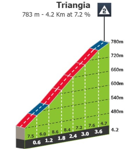 Tour de Suisse 2026: Prévia da 1ª etapa, Tadej Pogacar poderá assumir a liderança em jornada explosiva 3 girodociclismo.com.br tour de suisse 2026 previa da 1a etapa tadej pogacar podera assumir a lideranca em jornada explosiva image 4