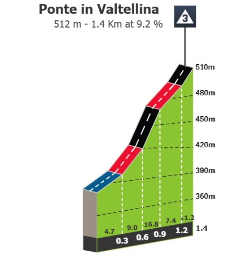 Tour de Suisse 2026: Prévia da 1ª etapa, Tadej Pogacar poderá assumir a liderança em jornada explosiva 4 girodociclismo.com.br tour de suisse 2026 previa da 1a etapa tadej pogacar podera assumir a lideranca em jornada explosiva image 6