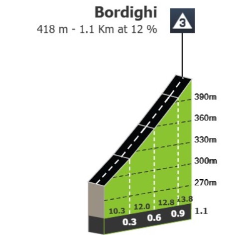 Tour de Suisse 2026: Prévia da 1ª etapa, Tadej Pogacar poderá assumir a liderança em jornada explosiva 5 girodociclismo.com.br tour de suisse 2026 previa da 1a etapa tadej pogacar podera assumir a lideranca em jornada explosiva image 8