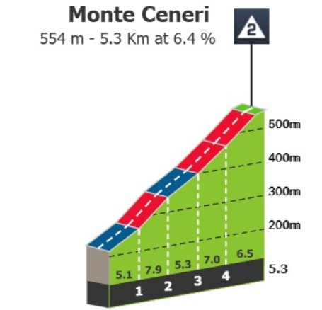 Tour de Suisse 2026: Prévia da 2ª etapa, final explosivo pode dar nova vitória a Tadej Pogacar 2 girodociclismo.com.br tour de suisse 2026 previa da 2a etapa image 2