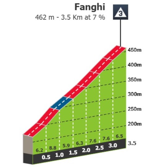 Tour de Suisse 2026: Prévia da 2ª etapa, final explosivo pode dar nova vitória a Tadej Pogacar 3 girodociclismo.com.br tour de suisse 2026 previa da 2a etapa image 4